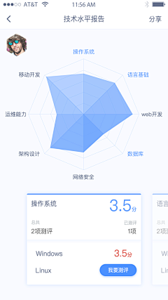 VIVIE_ZHANG采集到移动界面