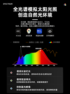 想困告告采集到参考【灯具详情特点】