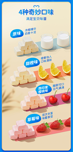 UXAD采集到详情 描述 食品