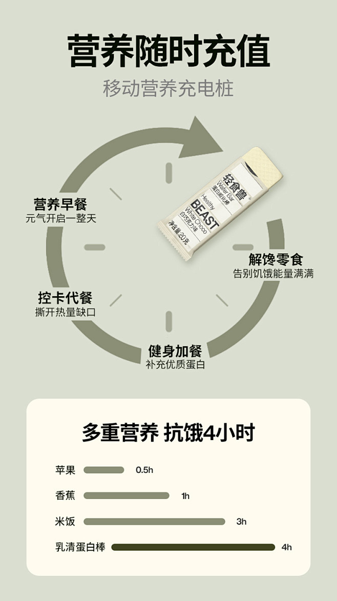 【新品】轻食兽高乳清蛋白棒健身能量棒解馋...