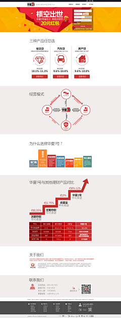 小春·Z采集到P2P产品设计