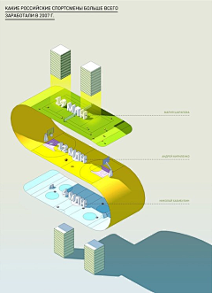 是大远啊采集到infograhic