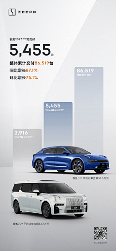 ArsonWu采集到汽车