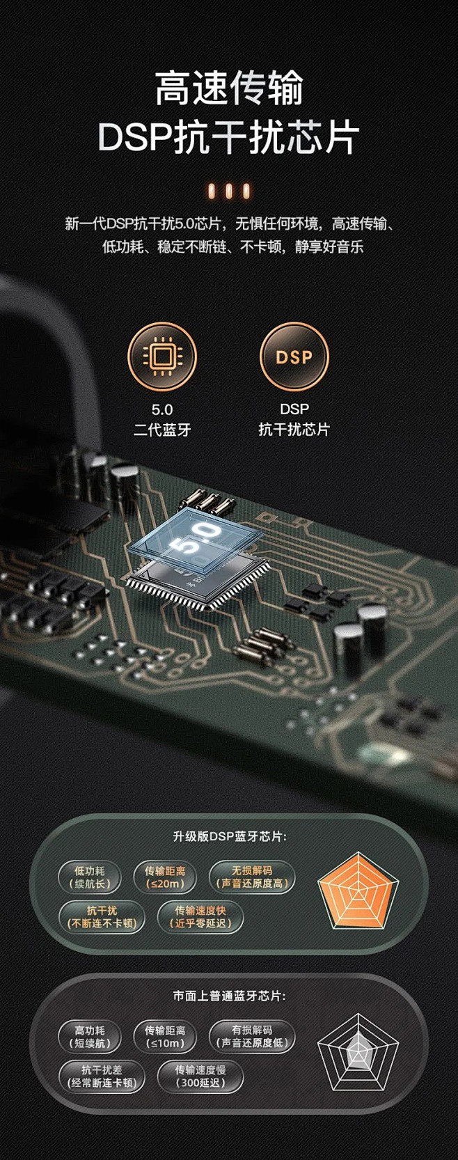 胃心公众号“趣搞设计”整理分享 - 芯片...