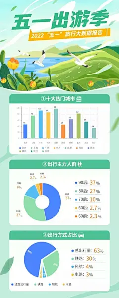 劳动节数据报告插画长图海报