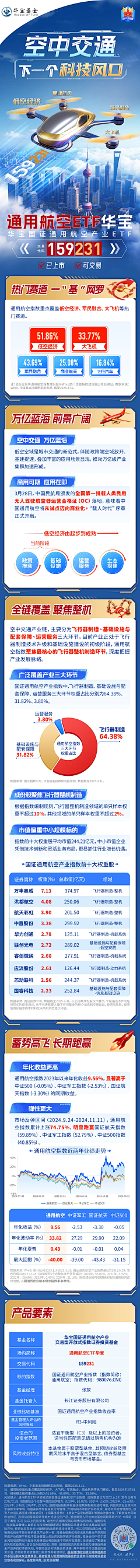 别人的小三采集到金融开屏页