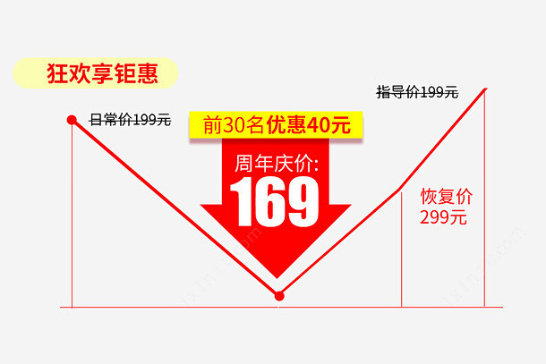 狂欢钜惠价格区间 免费下载 页面网页 平...