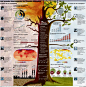 The Big Questions of Climate Change Infographic 新鲜的色彩线条～最新国外表格设计～