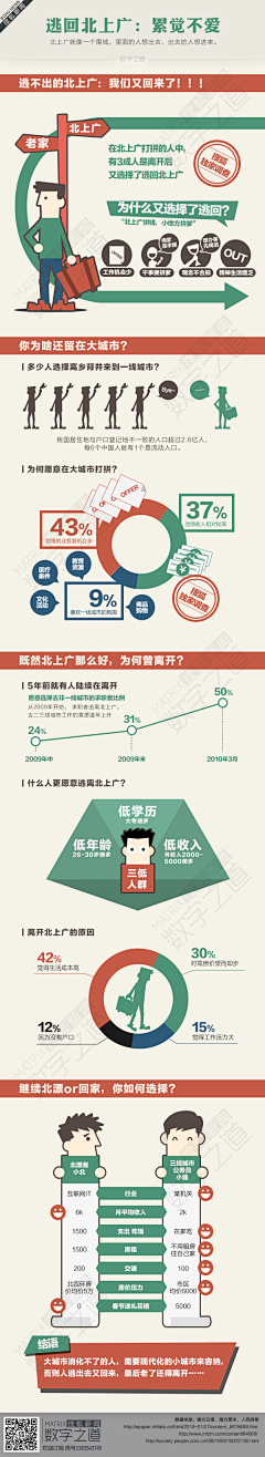 邮差麥來乱采集到ppt排版设计