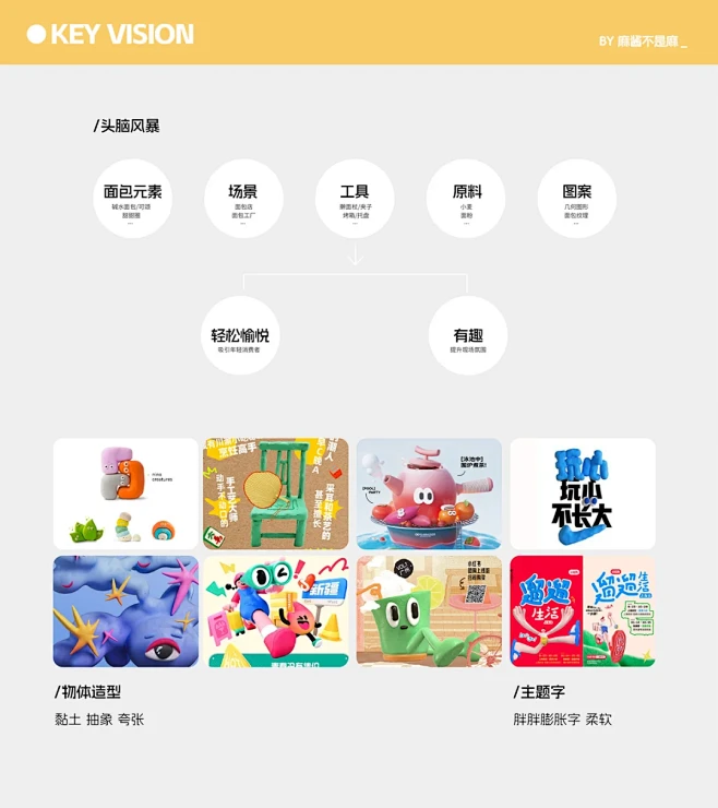 主视觉设计提案|面包醒醒 - 小红书