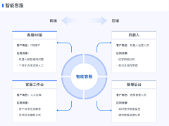 SY_D采集到流程图