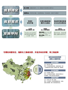 隋木木采集到客群分析