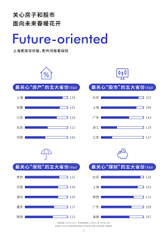 卡卡罗特PPTer采集到图表