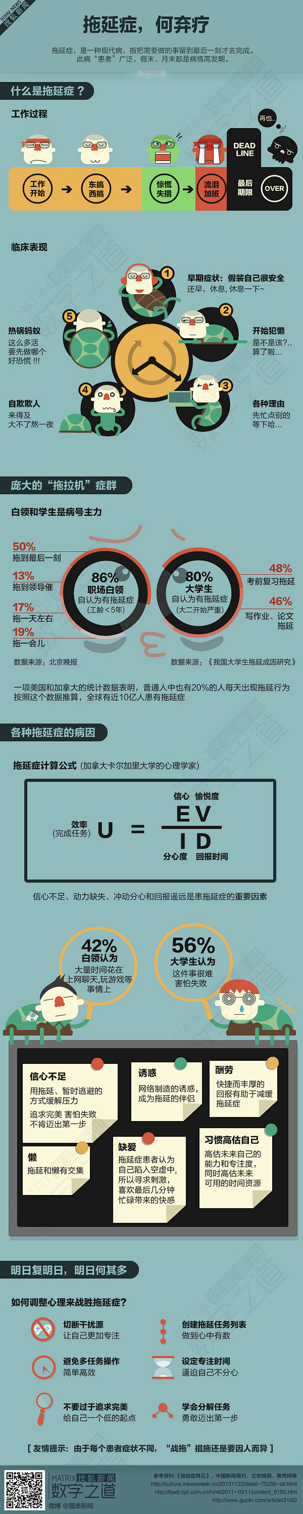 数字之道304期：拖延症-搜狐新闻