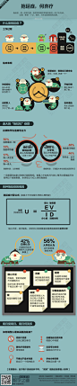 数字之道304期：拖延症-搜狐新闻