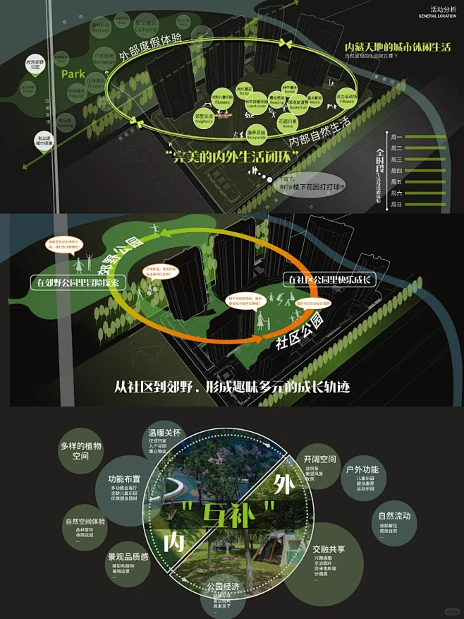 景观概念丨公园社区，内外互补－117