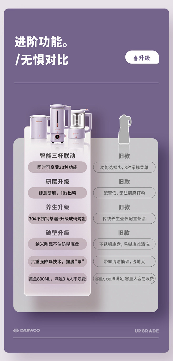 大宇三杯破壁机家用小型多功能榨汁料理研磨...