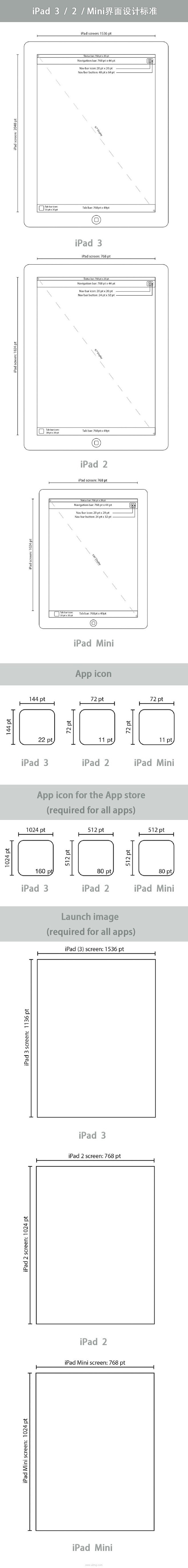 iPad、iPhone 界面设计标准