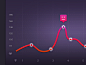 Dribbble - Graph by Frantisek Kusovsky