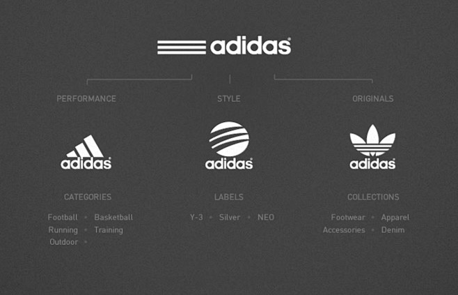 Adidas Brand Design ...