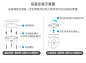 萤石无线云台网络家用监控摄像头机-聚划算团购