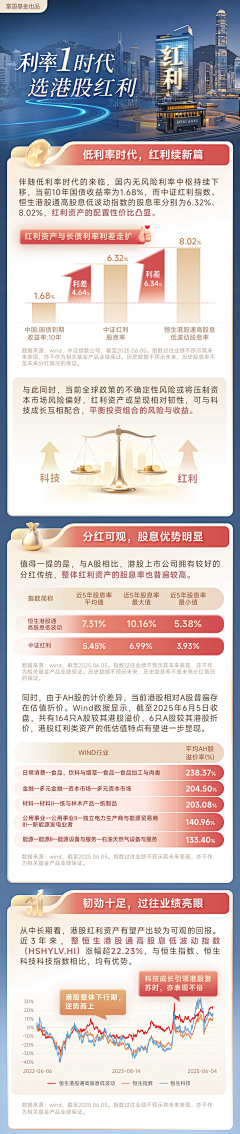 今天啥谁采集到金融基金类专题长图