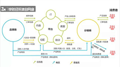 句号er采集到PPT