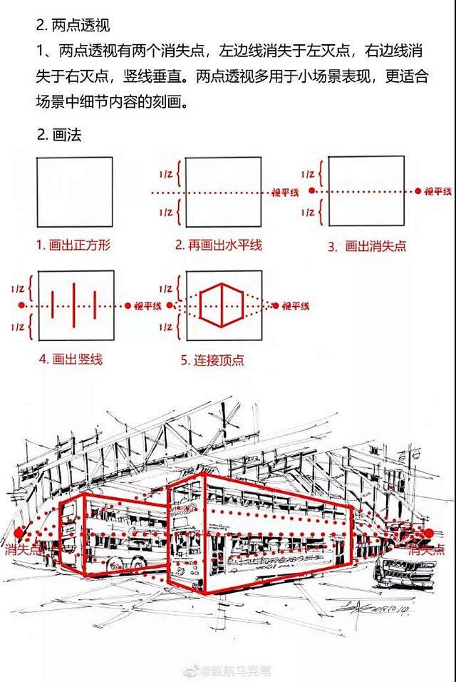 学场景美术一定要学的一点、二点、三点透视...