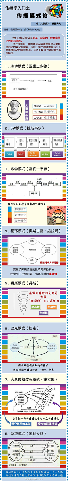 reell采集到你说呢，文案？