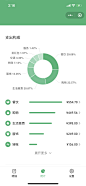 微信支出构成
