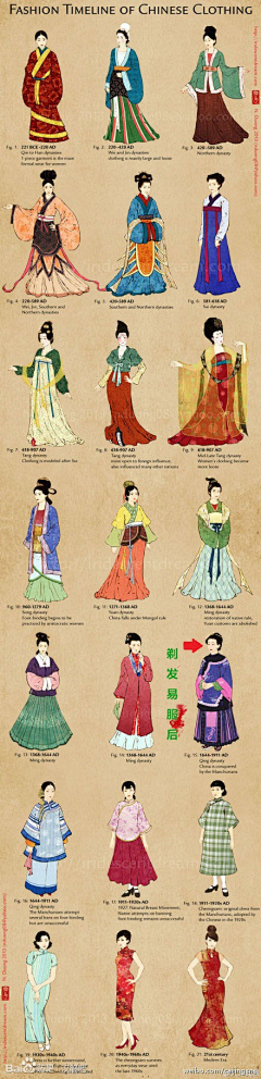 胡小宝同学采集到衣服