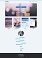 维克多Erixon - Reeoo.com #网页设计#