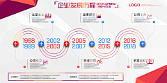 上班下班采集到时间线