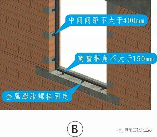 全套施工工艺标准化做法