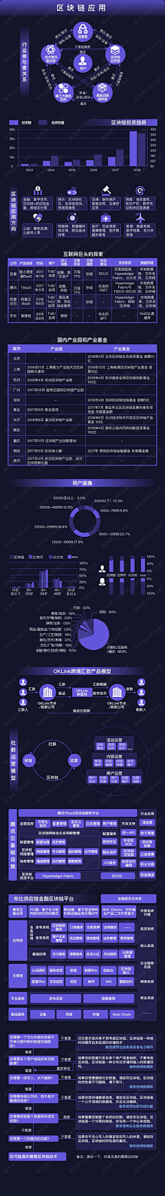 黑花同学采集到知识卡片