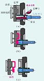 压铸工艺图片_百度百科