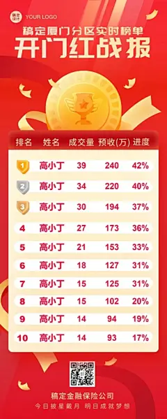 金融保险表彰颁奖喜庆排行榜喜报长图海报