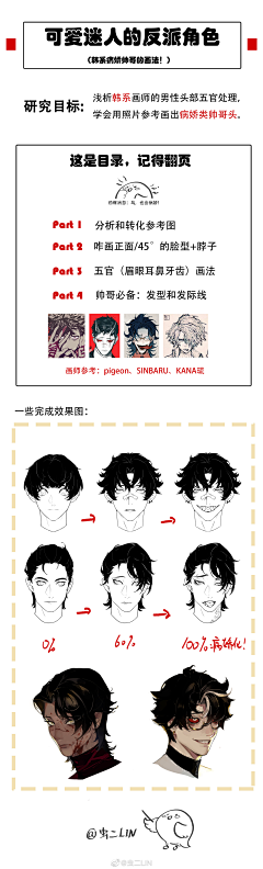 RONGLU5682采集到麻瓜学魔法