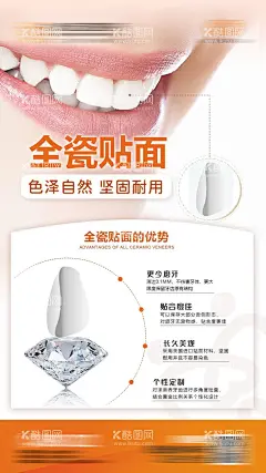 口腔牙齿贴面美白海报  - 源文件下载【酷图网】海报,口腔,科普,牙科,牙齿,贴面,美白,宣传,