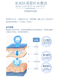 紫馨 韩国定制整形医疗美容 水光针注射玻尿酸补水保湿非美白针-tmall.com天猫