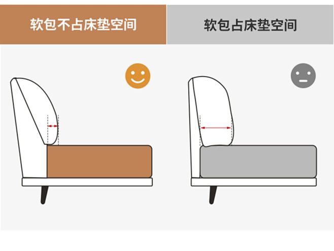 源氏木语奶油风大象耳朵床卧室家具科技布软...