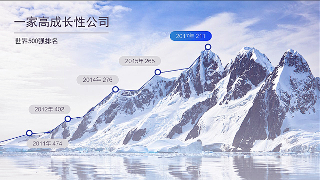锐普-高端PPT设计