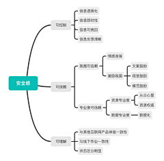 Eason张UED采集到UED