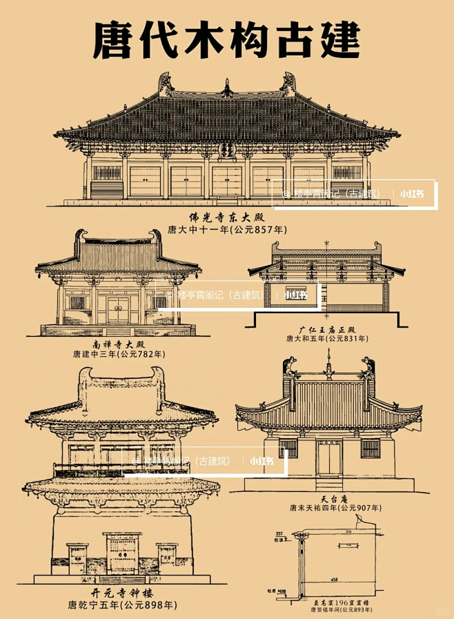 历史古迹 | 中国现存唐代木构建筑 - 小红书-花瓣网