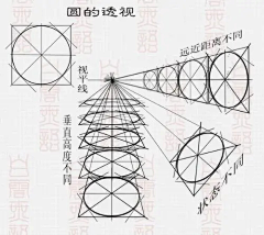 张温温温采集到教程