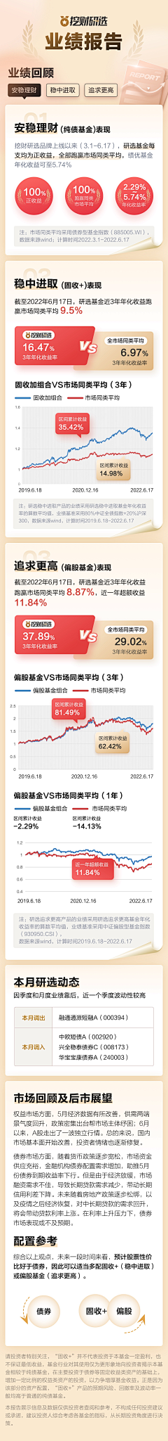 萌萌君、采集到金融H5