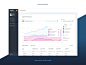 Tapdaq - Dashboard & Visual Design Overview : Tapdaq is the most advanced cross promotion platform for mobile applications. Developers use our dashboard to circulate traffic around their app portfolio, and to set up direct deals with other compatible 