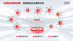 偏执Close采集到【PPT】业务逻辑