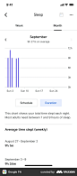 Google Fit Sleep data screen