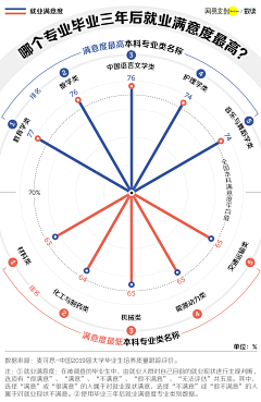 Merrillyang采集到交互•可视化